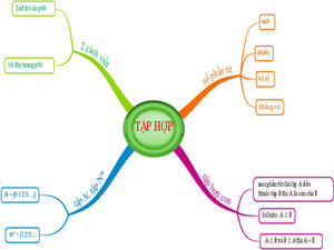 BÀI 1: TẬP HỢP