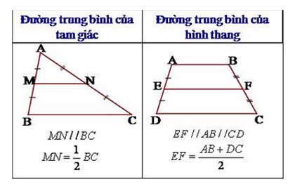 Chuyên đề 2 – Đường trung bình của tam giác, hình thang