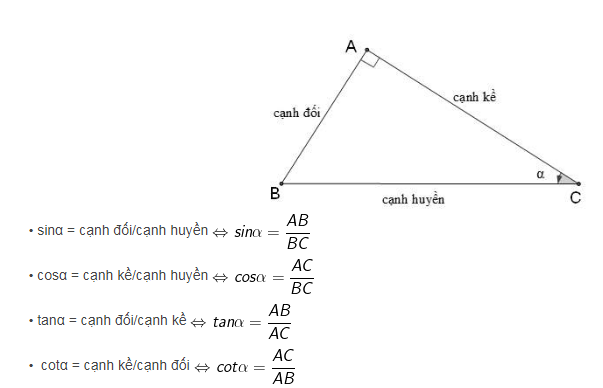 Tỷ số lượng giác của góc nhọn, hai góc phụ nhau